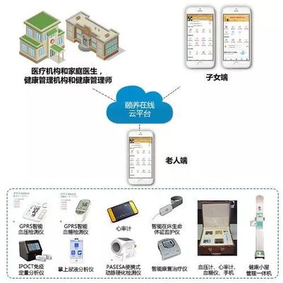 &ldquo;家庭养老床位&rdquo; 是化解养老困境的好开始